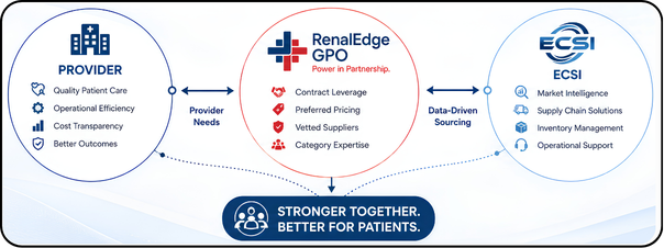 Provider RenalEdge GPO and Essential Cares Supplies partnership model